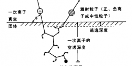 5~6um左右的金屬表層元素分析用什么儀器？